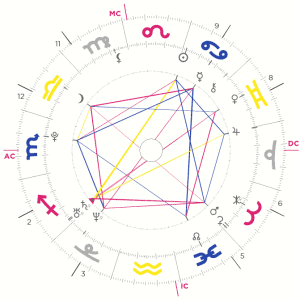 Autoconocimiento y desarrollo personal