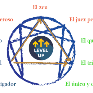 Autoconocimiento y desarrollo personal