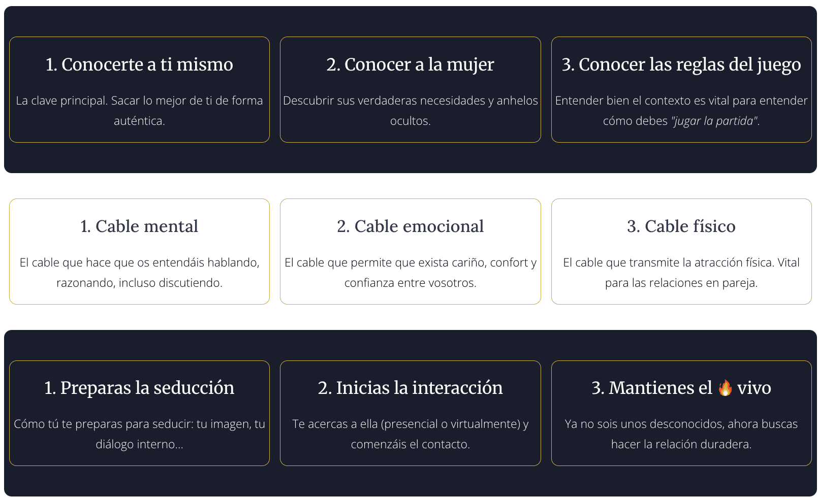 El Codigo Eros para amor consciente